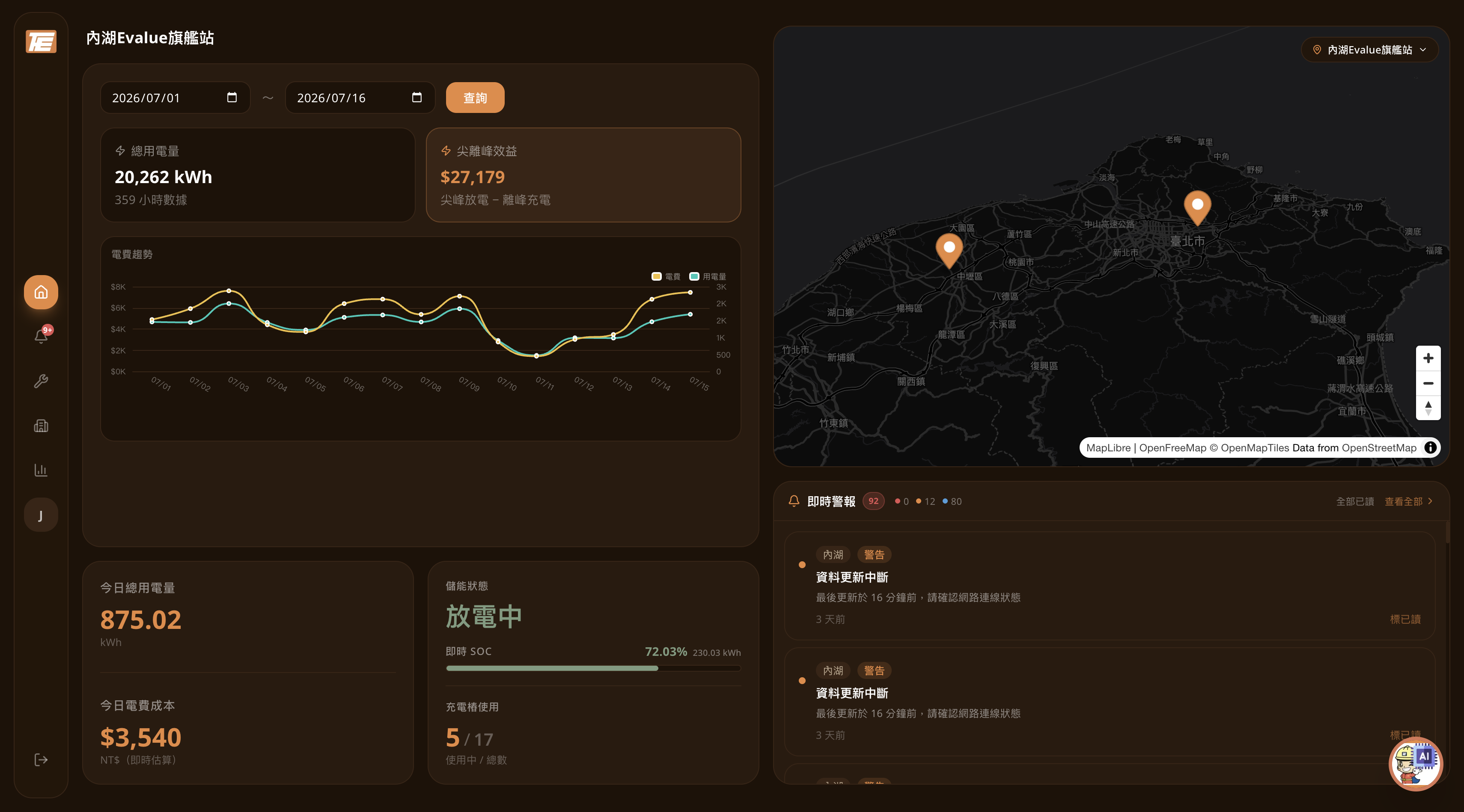 Virtual power platform & Energy management system